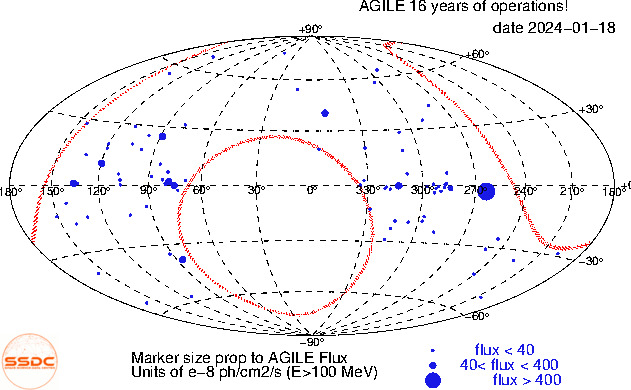 AGILE Spinning daily FOV plot